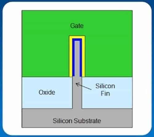 intel-trigate-22nm-transistor-fin-small