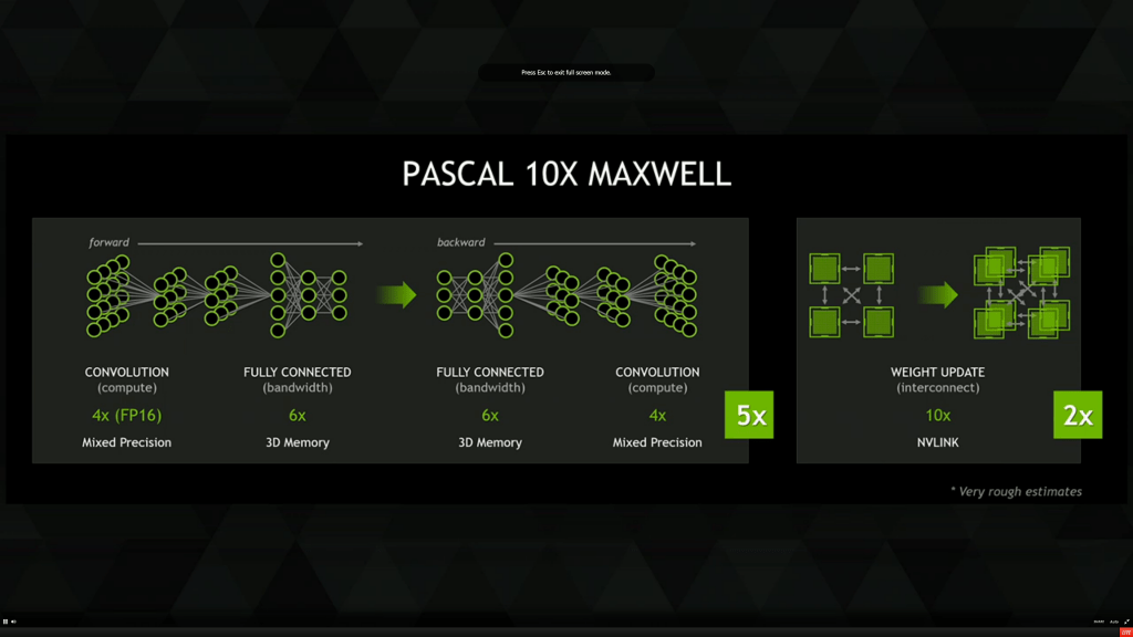nvidia-maxwell-architecture-performance-gains