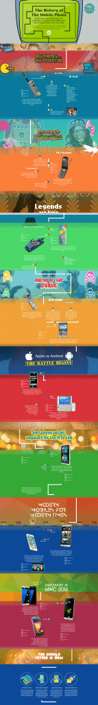 The History of Mobile Phones