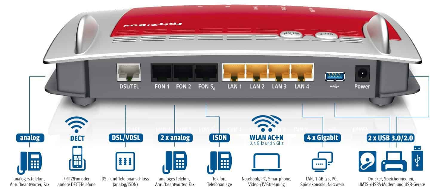4 Gigabit-LAN 2 USB 3.0 Box 7490 International Modem Router Wireless AC 1750 ADSL2+ VDSL Base Dect 2 Fxs AVM Fritz Fiber 