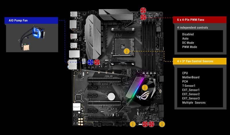 Asus ROG Strix B350-F Gaming Motherboard Review