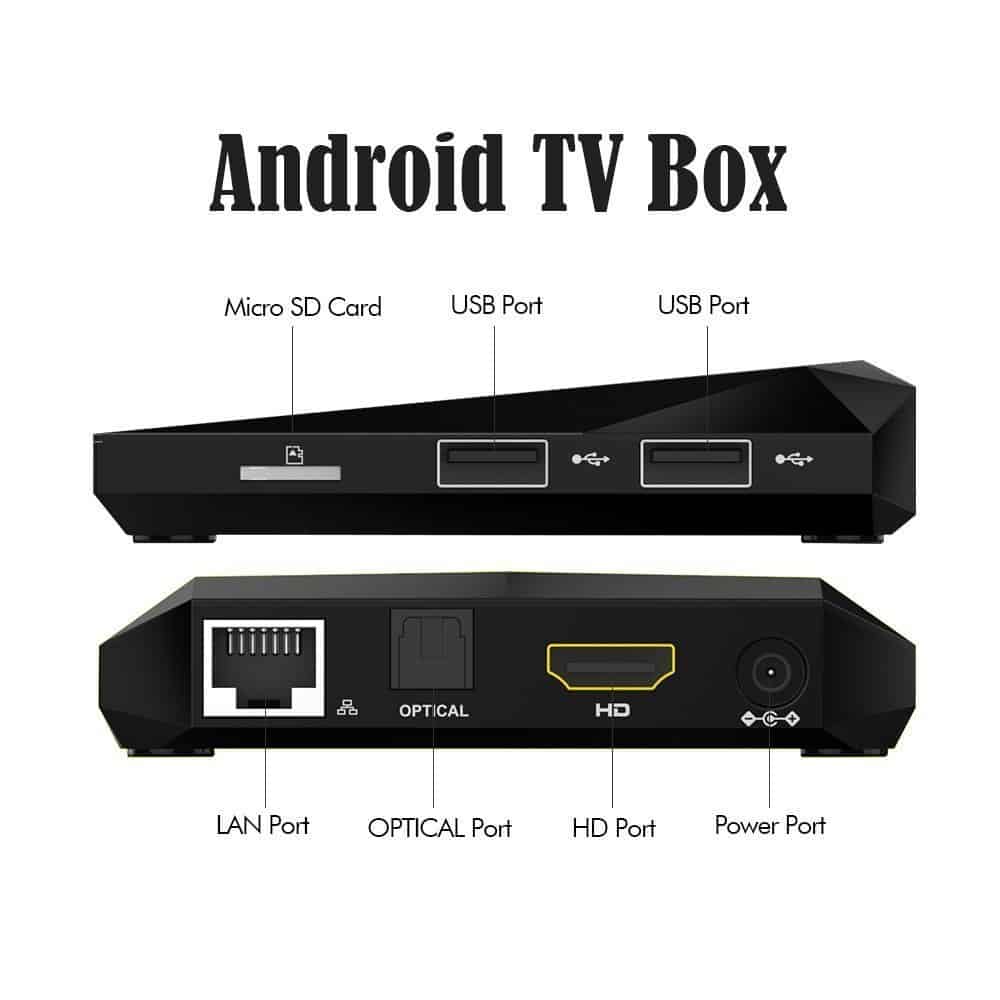 unique RK3328 puce Show LED et USB 3,0 soutenir véritable 4 K Playing Android TV Box 7.1 goobang Doo Abox A1 Max Quad Core Smart TV Box 