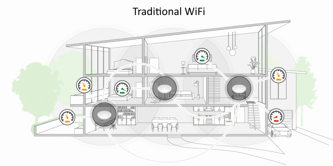 Top 10 Best Long Range Wifi Routers In 2020 Reviews Netgear Modem Router Wifi Modem Router