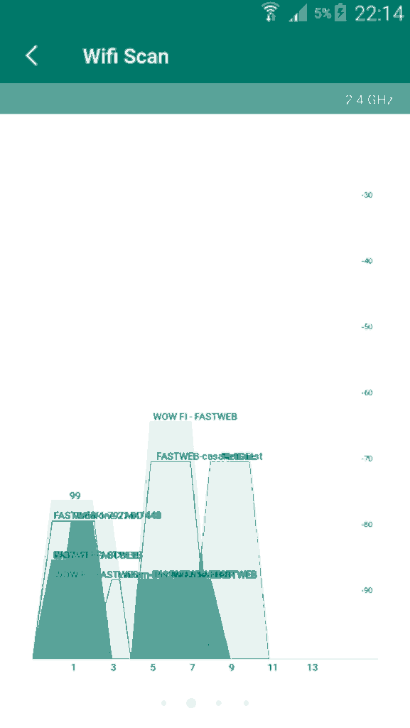 The best WiFi Scanner Apps for Android and Apple iOS Optimise your WiFi