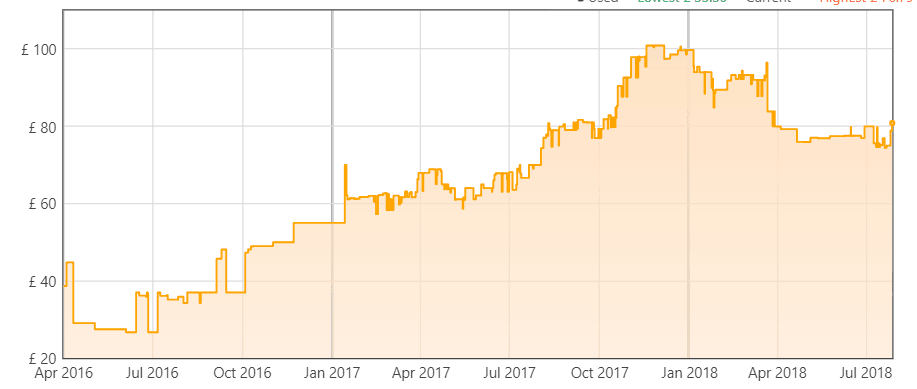 Ddr4 Memory Price Chart