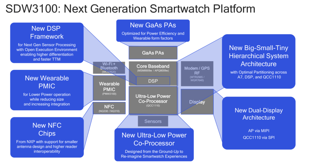 qualcomm snapdragon 3100 smartwatch