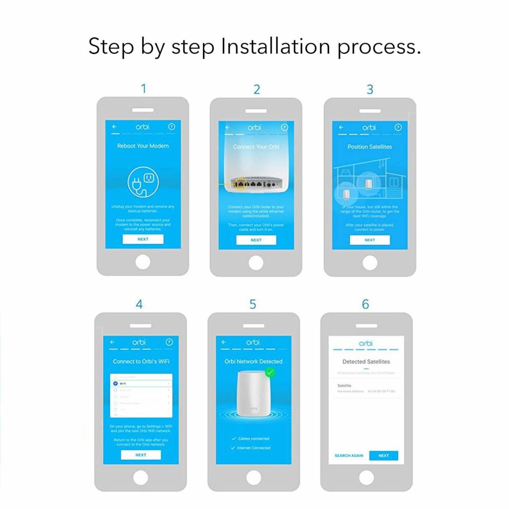 Orbi Setup Orbi Setup