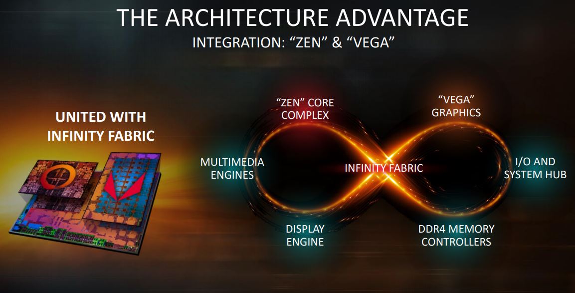 AMD 3200G 12nm Zen+ Pictured. AM4 Ryzen 3000 APUs ...