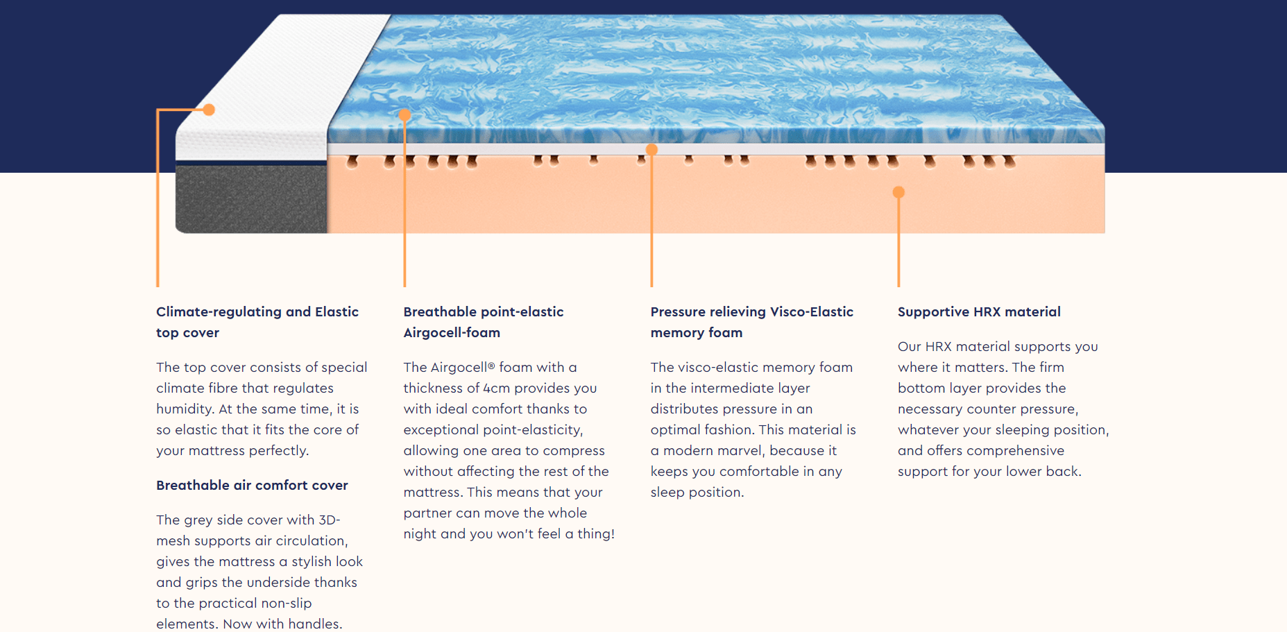 Simba vs Emma vs Casper vs Leesa A memory foam mattress comparison