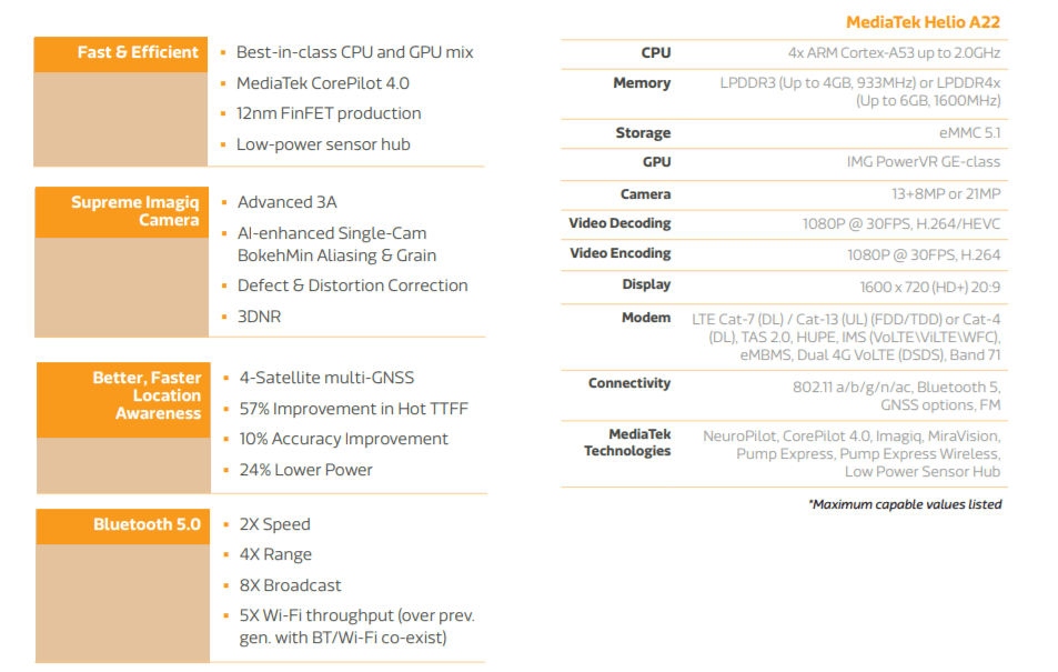 Mediatek helio a22 vs snapdragon 439