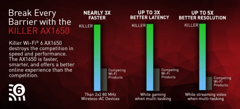 Killer Wi-Fi 6 AX1650 Module Review – Is 802.11ax as good as promised?