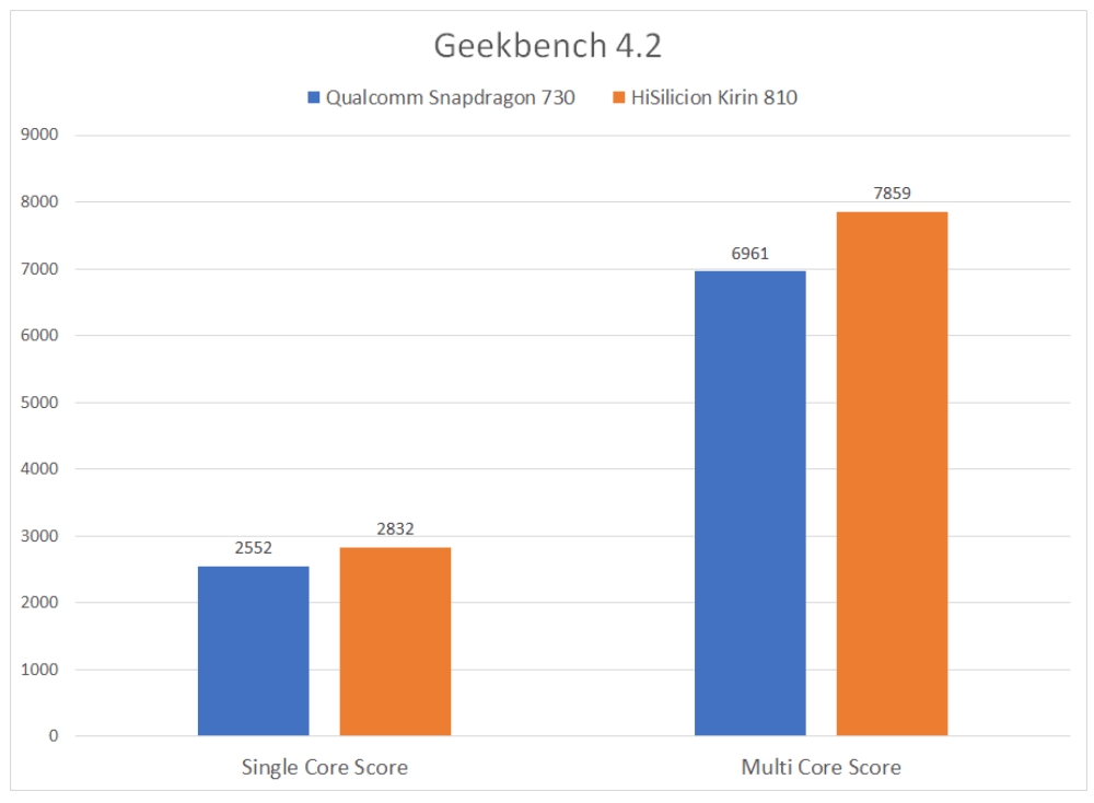Сравнение kirin snapdragon