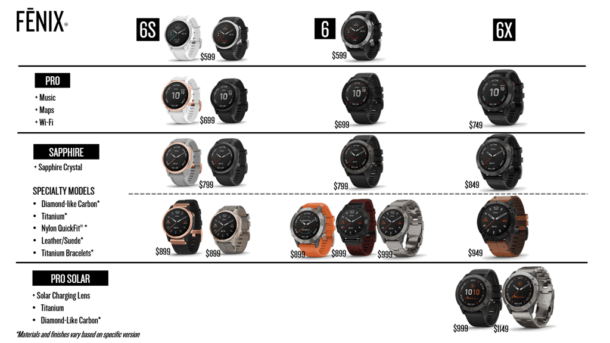 fenix comparison chart