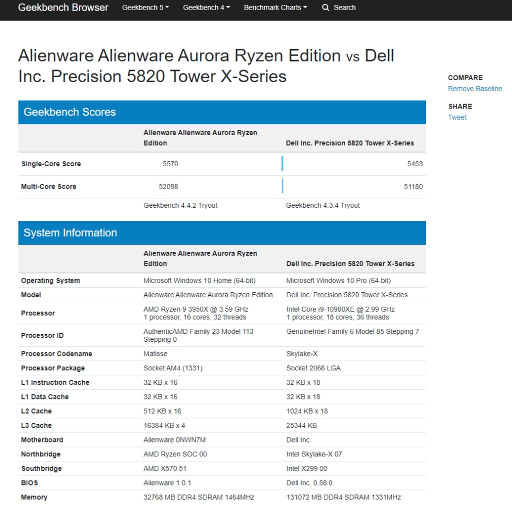 AMD Ryzen 9 3950X  vs Intel Core i9-10980XE Geekbench