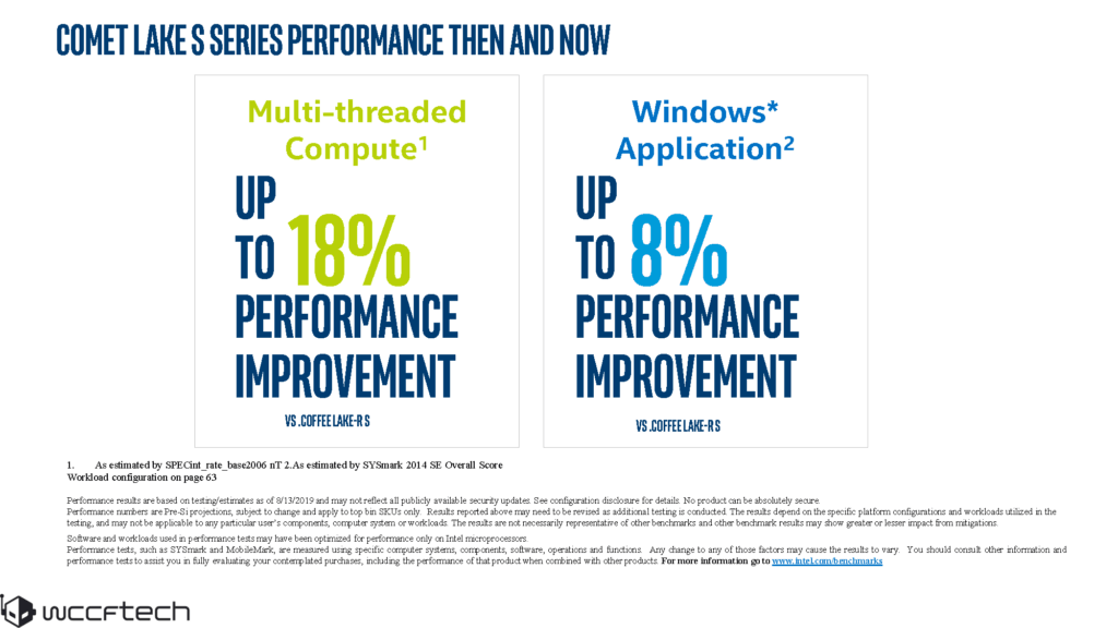 Intel 10th Gen performance Intel 10th Gen performance