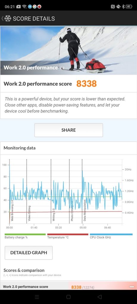 RealmeX2 no performacne