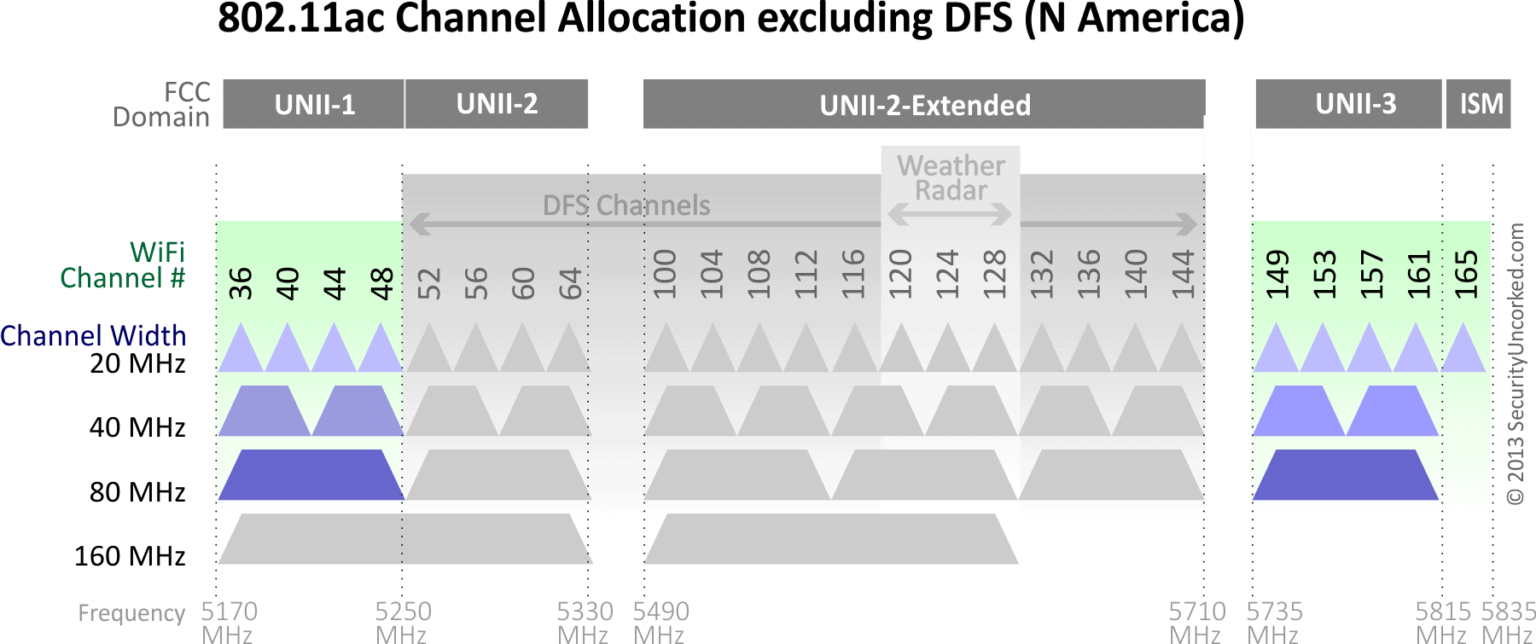 FastConnect 6900 & 6700 will offer WiFi 6E with true multi