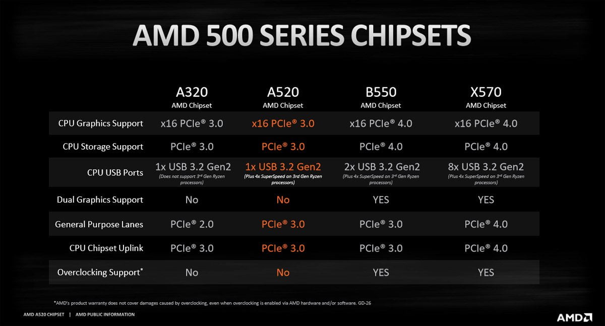 AMD-A520-Motherboard-Chipset.jpg