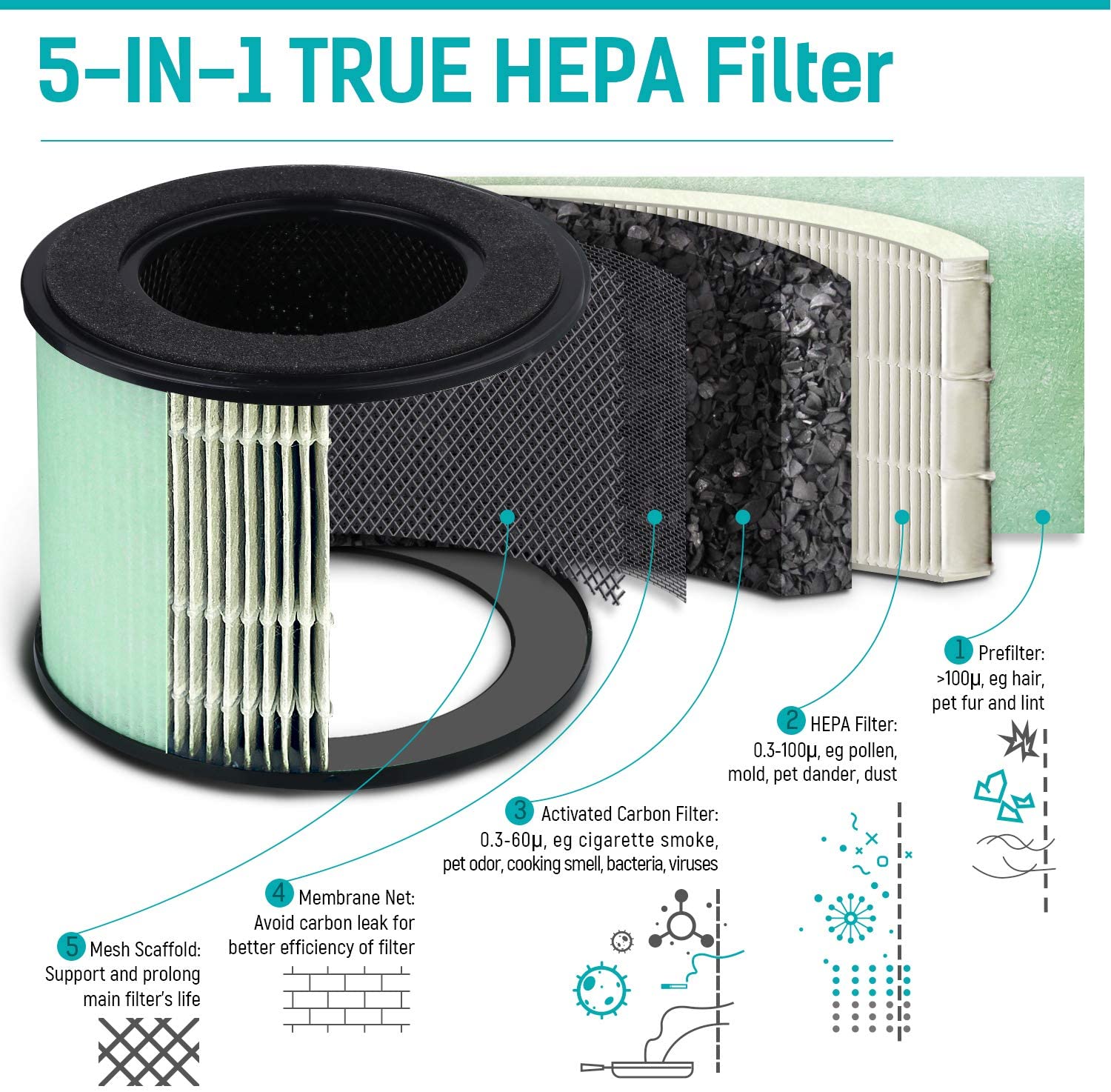 Partu BS08 Air Purifier Review HEPA filter air purifier to help with