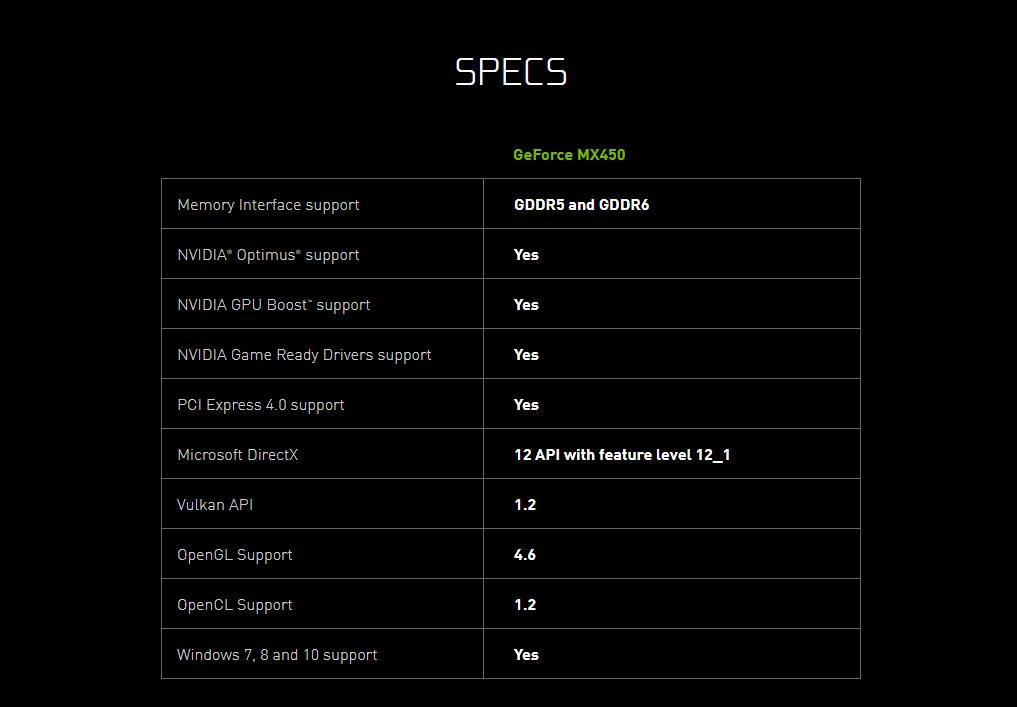 Nvidia GeForce MX450 vs MX350 vs MX250 – Nvidia's latest ultraportable friendly GPU features PCIe 4.0 & GDDR6 Memory 1