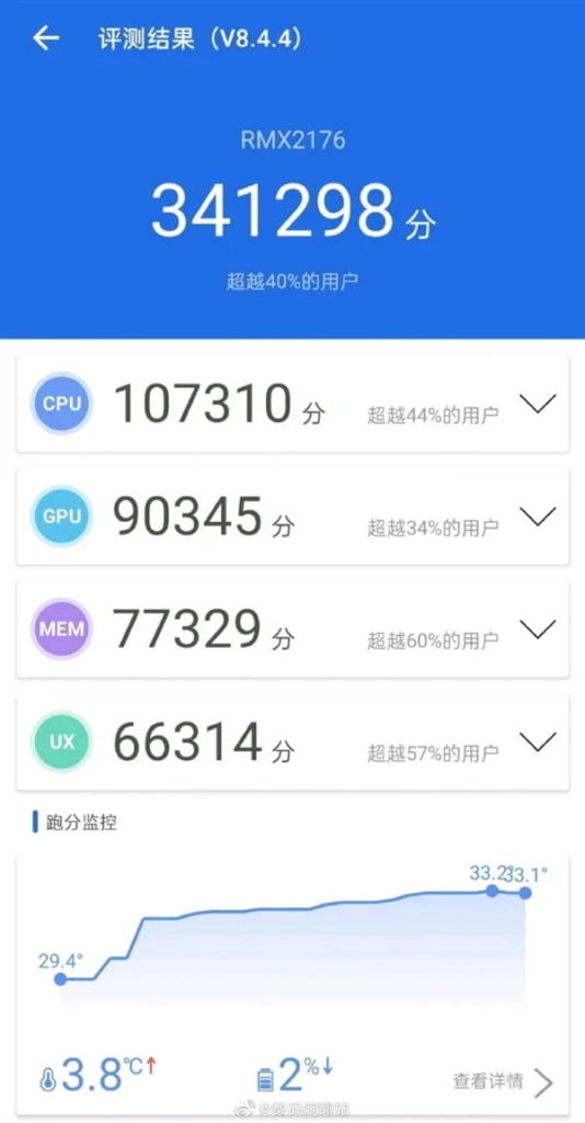 Realme X7 Antutu Benchmark