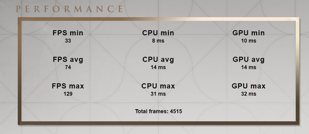 Nvidia GeForce RTX 3080 & AMD Ryzen 7 2700 Benchmarks – Does the CPU bottleneck the GPU? 6