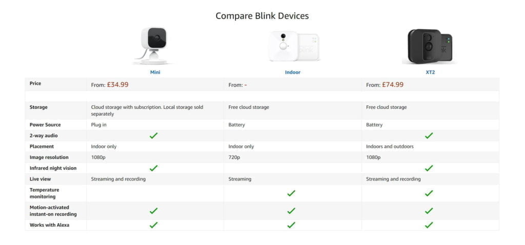 New Blink Indoor & Outdoor vs Old indoor & Blink XT2 – Try to spot the difference 10