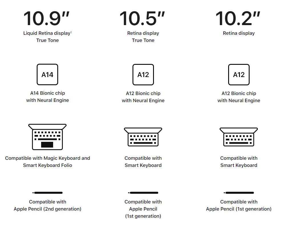 Apple iPad Comparison 2020 vs 2019 – How has the iPad and iPad Air Changed & Should I Upgrade? 1