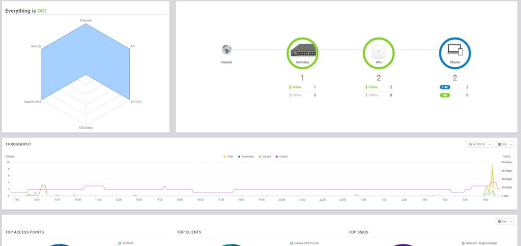 EnGenius ECW230 WiFi 6 4x4 Access Point Review – Licence-free cloud-managed WiFi 6 access point 10