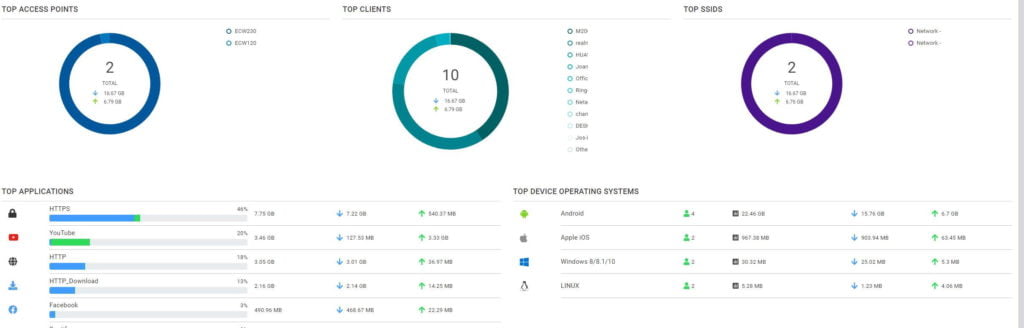 EnGenius ECW230 WiFi 6 4x4 Access Point Review – Licence-free cloud-managed WiFi 6 access point 11