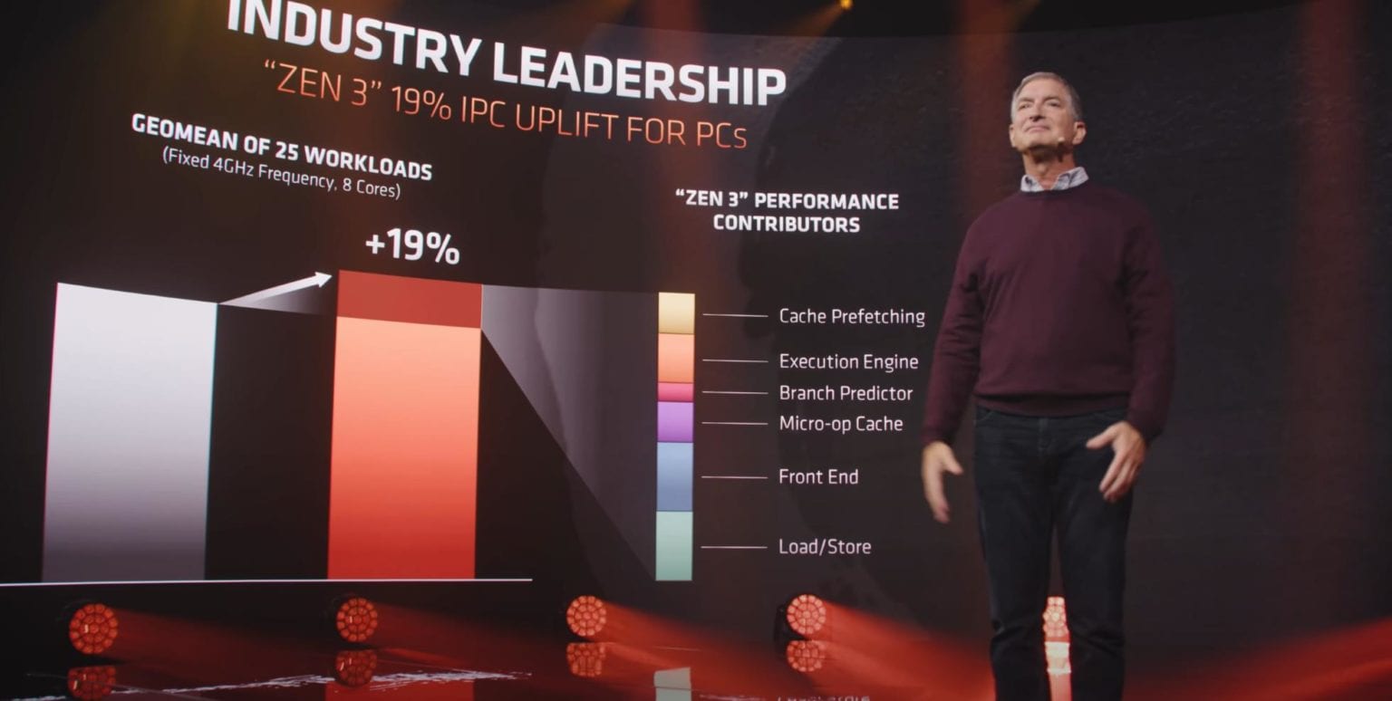 AMD Ryzen 9 5900X vs Intel Core i9-10900K - The World's ...