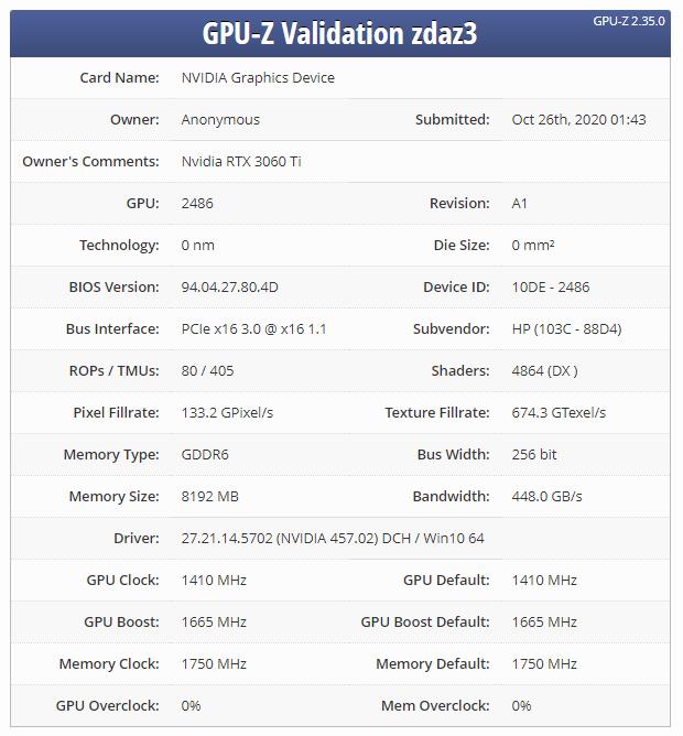 Nvidia GeForce RTX 3060 Ti vs RTX 2080 Super Benchmarks Leak - More performance, under $400 ...