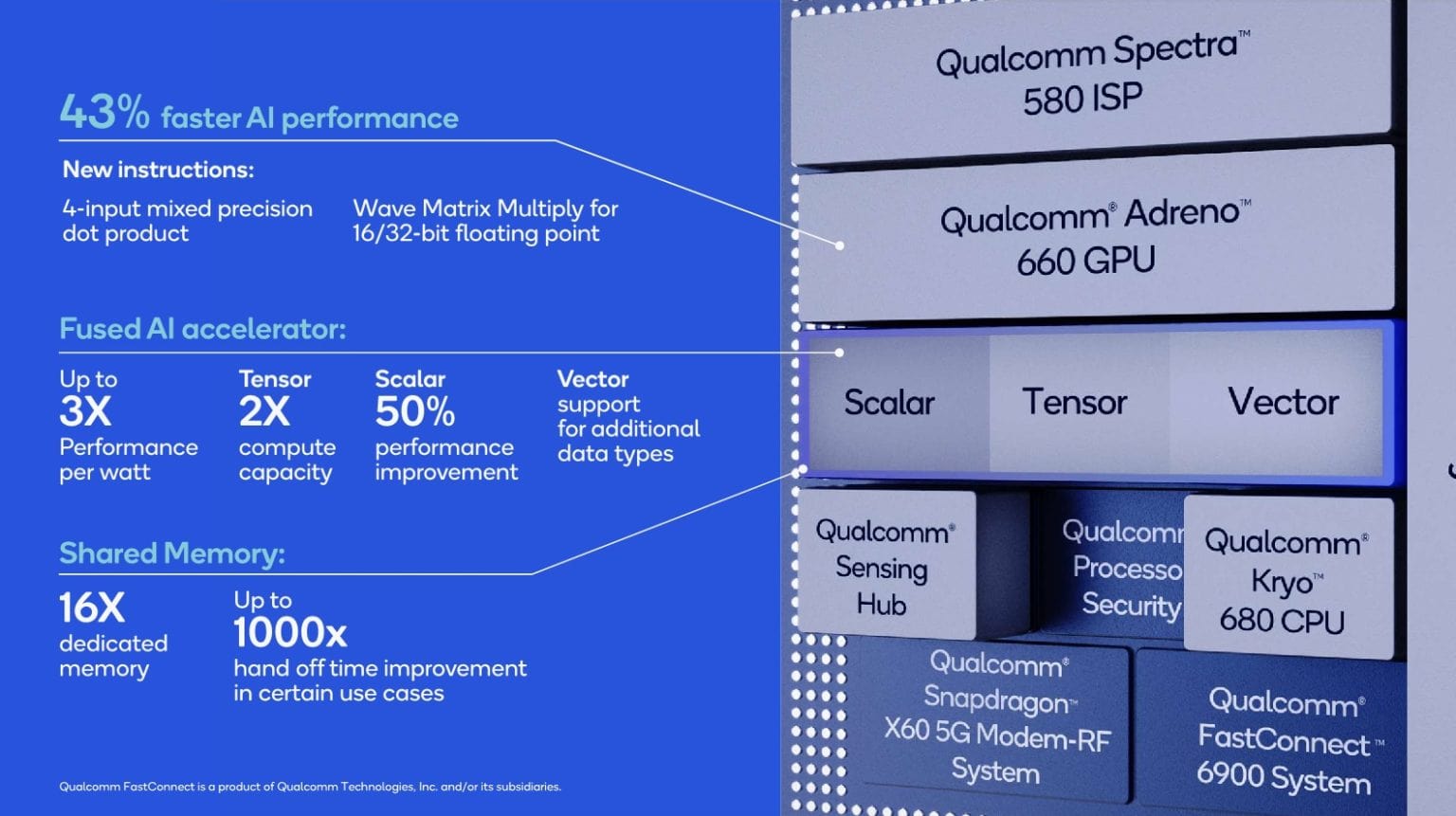 Сравнение процессоров kirin 985 и snapdragon 865