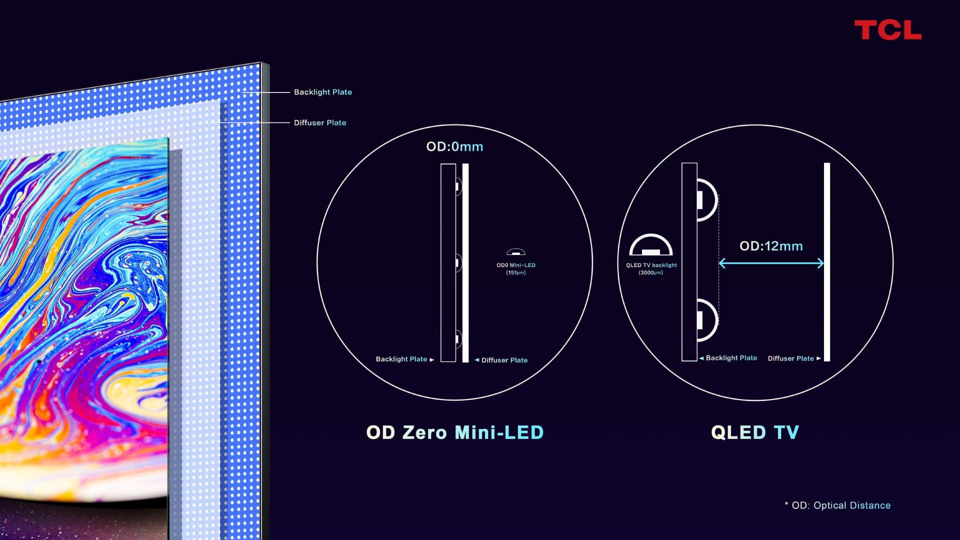 OD0 Zero Mini LED QLED TV2