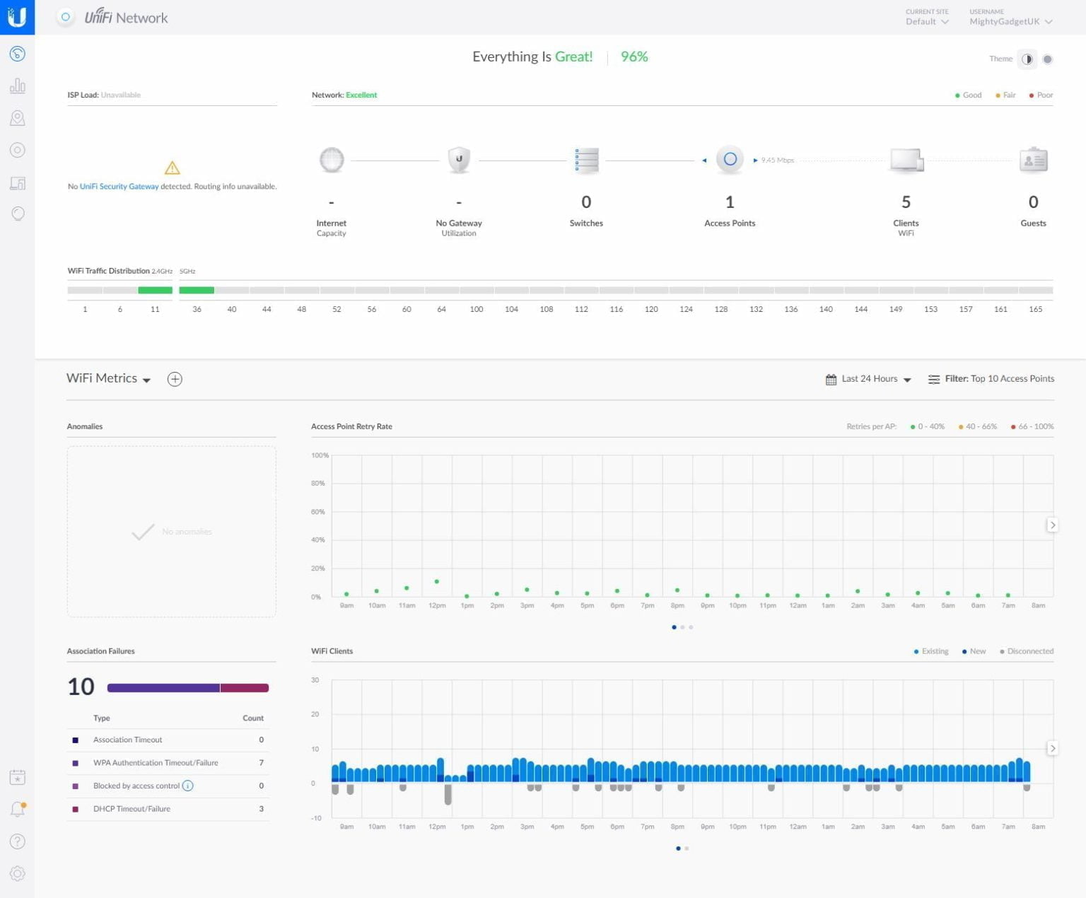Unifi docker. Приложение unifi network. приложения unifi network 3. unifi network application 6.2.26 обновление. unifi controller 6.0.36 гостевая сеть.