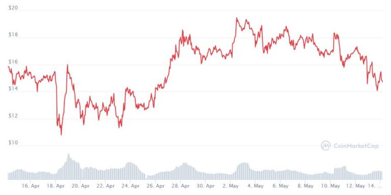 helium hnt price