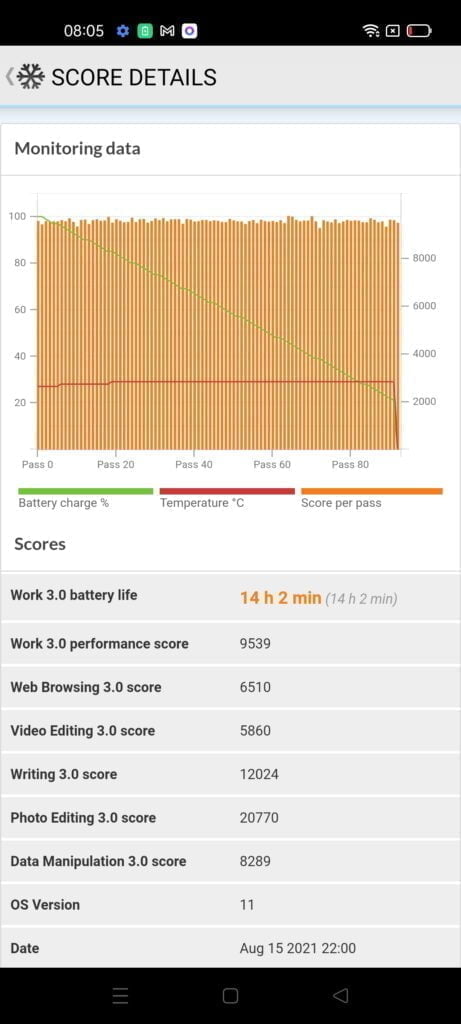 Realme GT Master Battery Benchmarks2