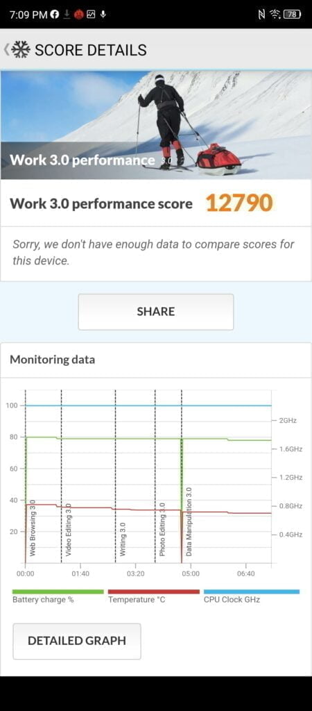 ZTE Axon 30 Snapdragon 870 Banchmarks