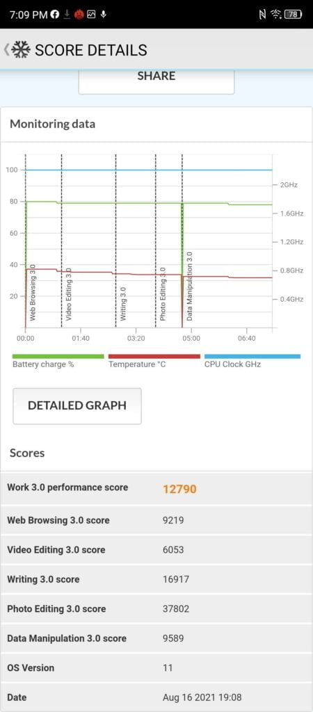 ZTE Axon 30 Snapdragon 870 Banchmarks1