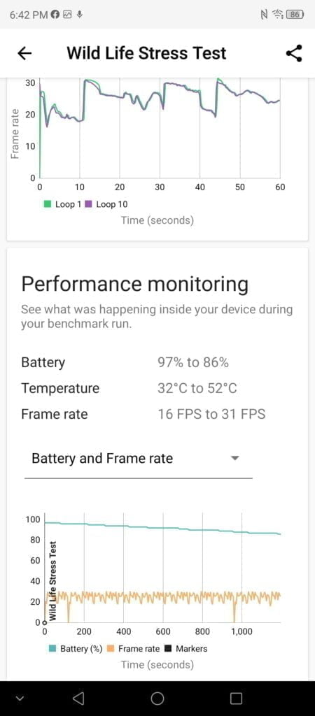 ZTE Axon 30 Snapdragon 870 Banchmarks5