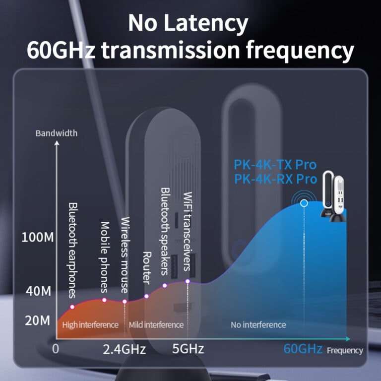 PeakDo Wireless 4K HDMI Docking Station Review 4K Wireless HDMI