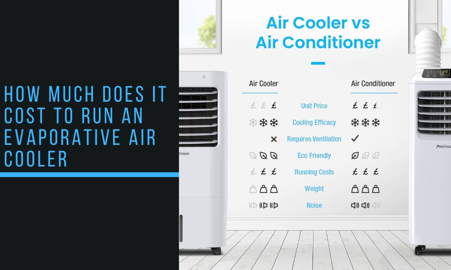 How much does it cost to run an evaporative air cooler