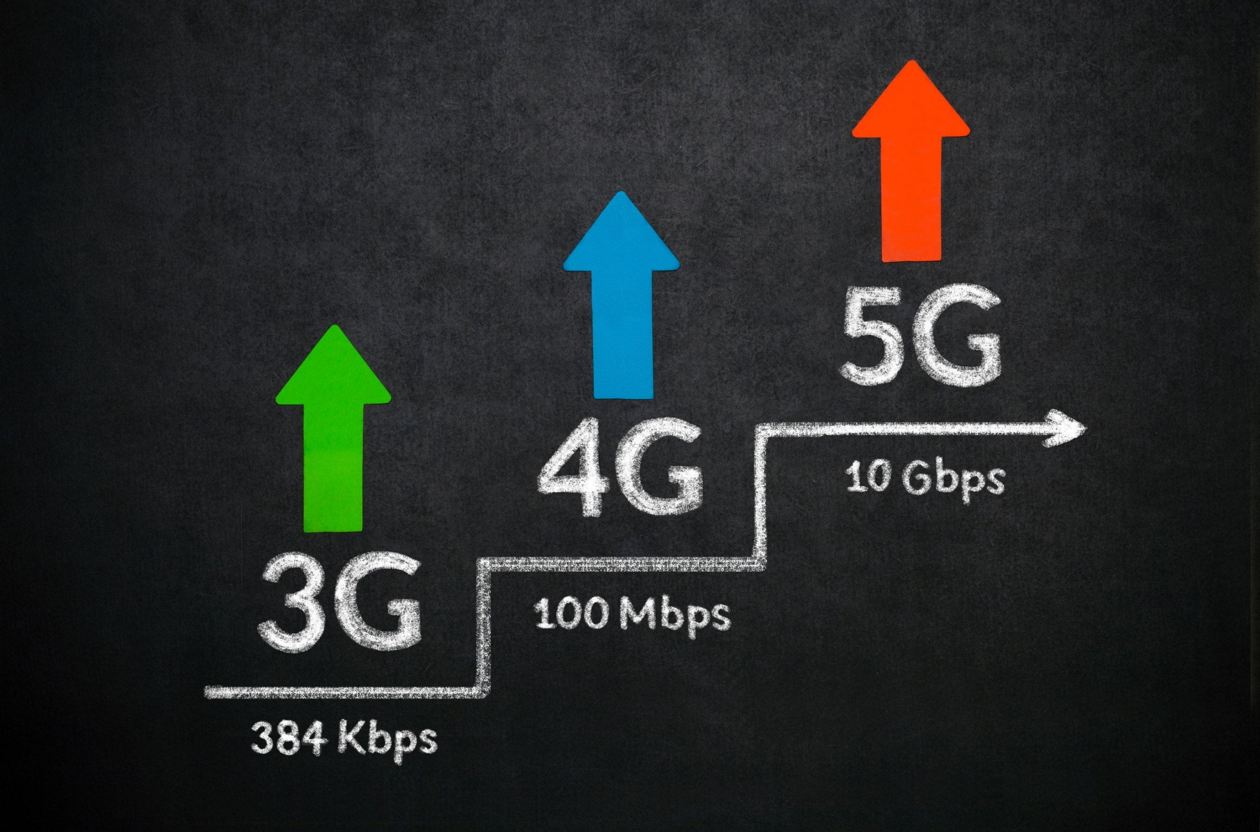 What is 5G broadband?