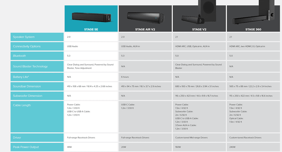 Creative Stage SE vs Stage vs Stage V2 Soundbars A new affordable