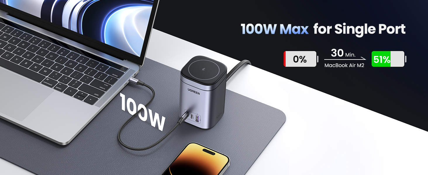 UGREEN Nexode 100W USB C Charger Feature