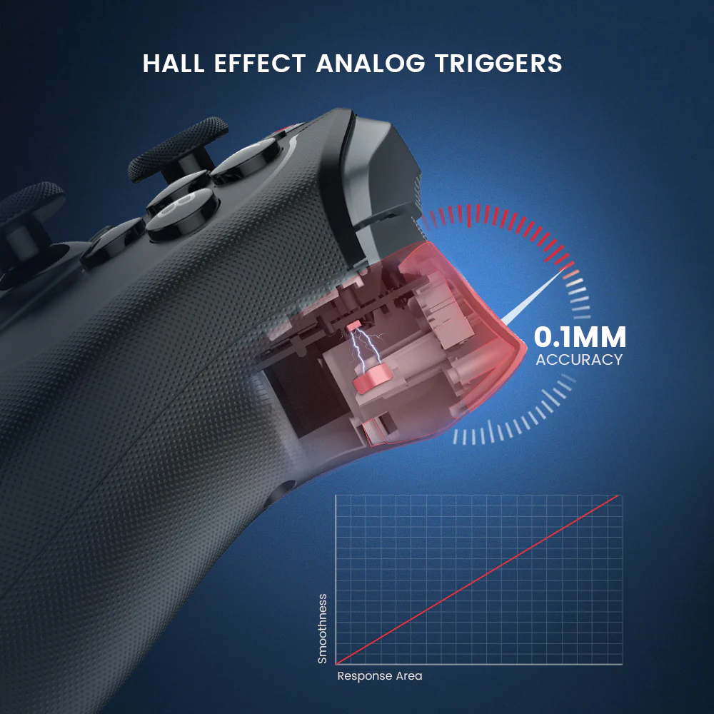 Gamsir T4 Cyclone Hall Effect Triggers Gamsir T4 Cyclone Hall Effect Triggers