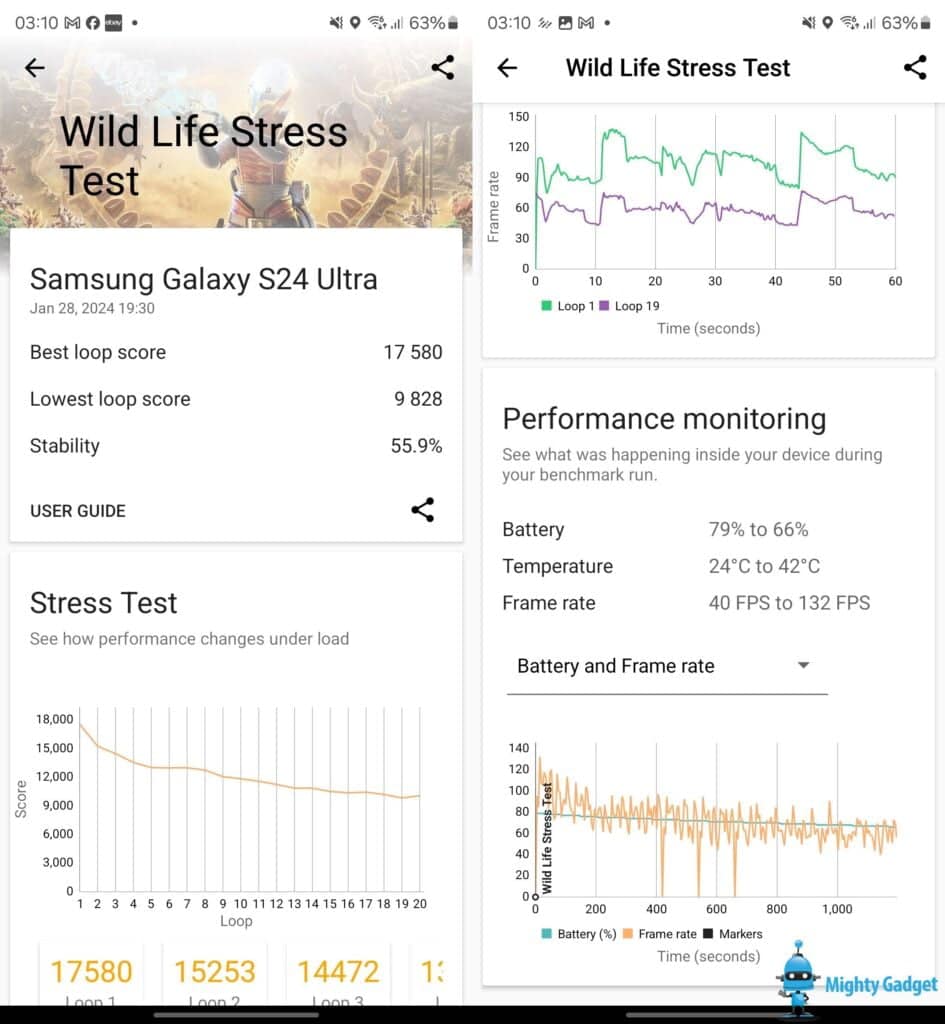 Samsung Galaxy S24 Ultra 3DMark Wildlife Stress test Benchmark 1