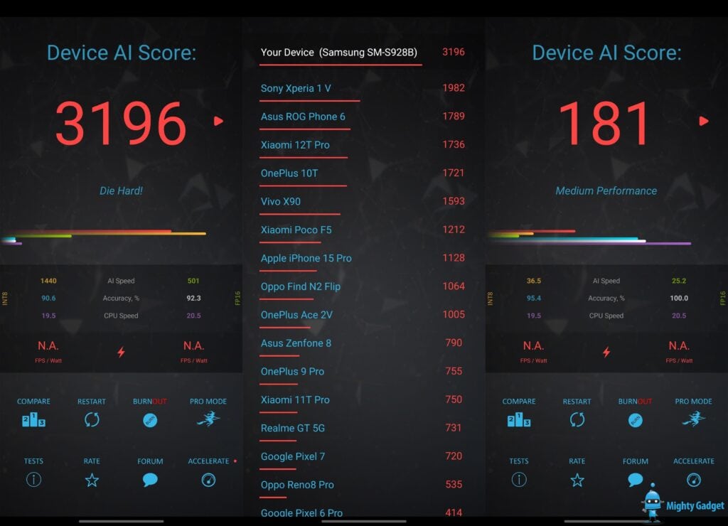 Samsung Galaxy S24 Ultra AI Benchmark Benchmark