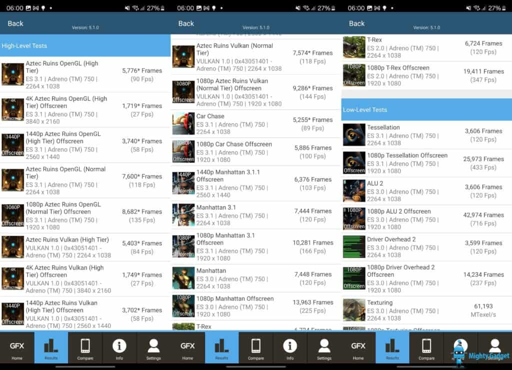 Samsung Galaxy S24 Ultra GFX Benchmark
