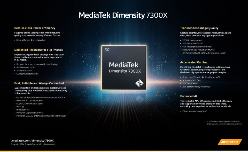 MediaTek Dimensity 7300X Infographic